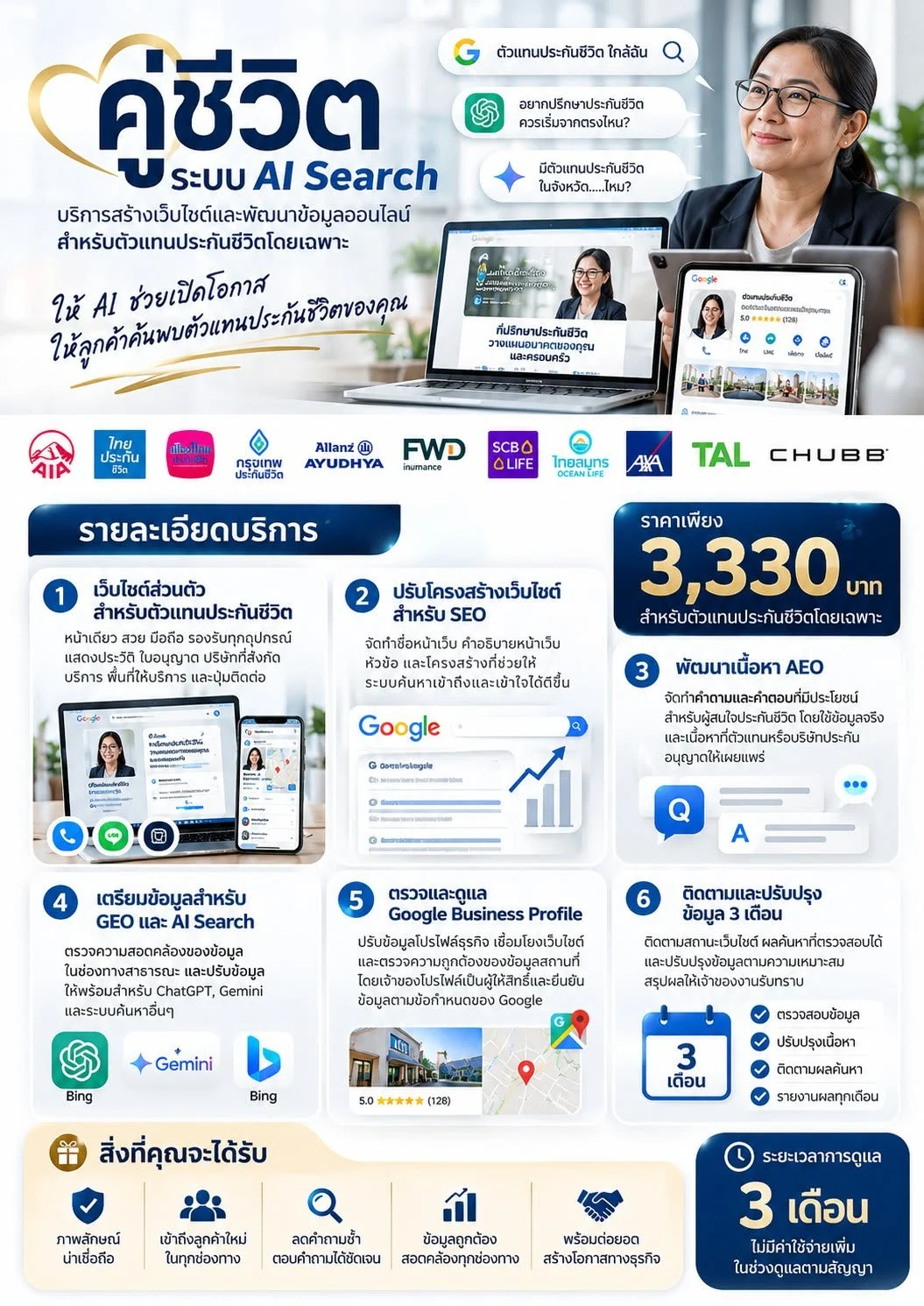 ภาพจำลอง: ภาพรวมรายละเอียดบริการ