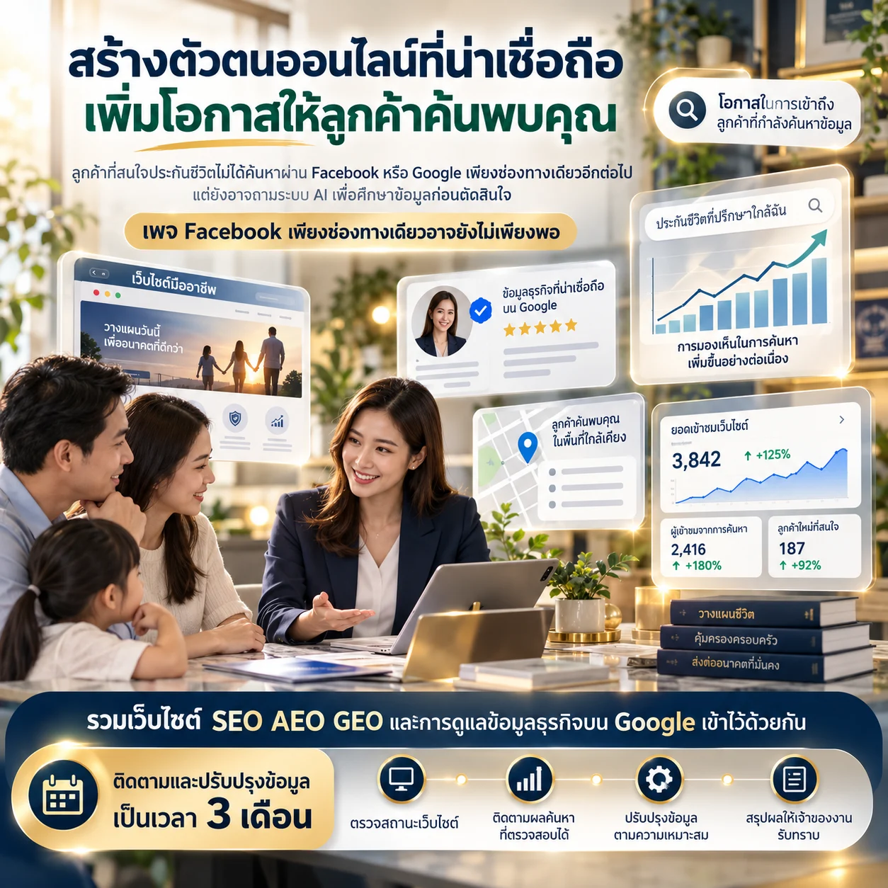 ภาพจำลอง: ตัวตนออนไลน์และการติดตามผล