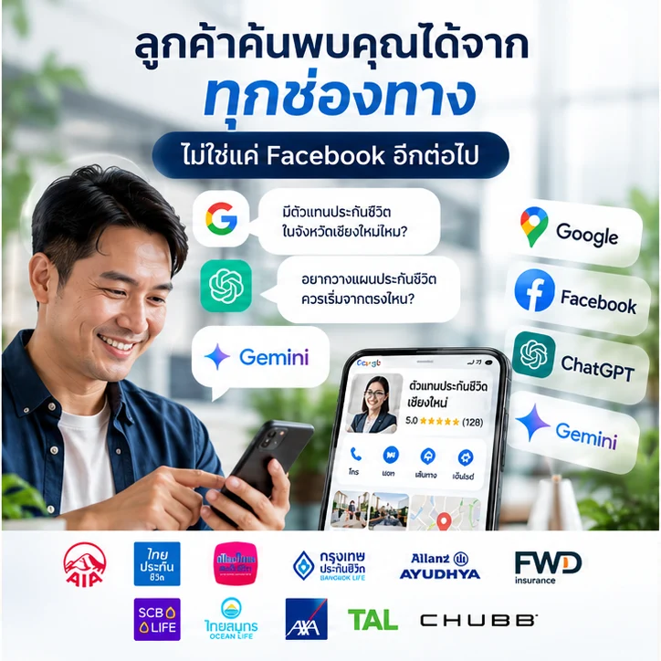 ภาพจำลอง: ช่องทางการค้นพบข้อมูล